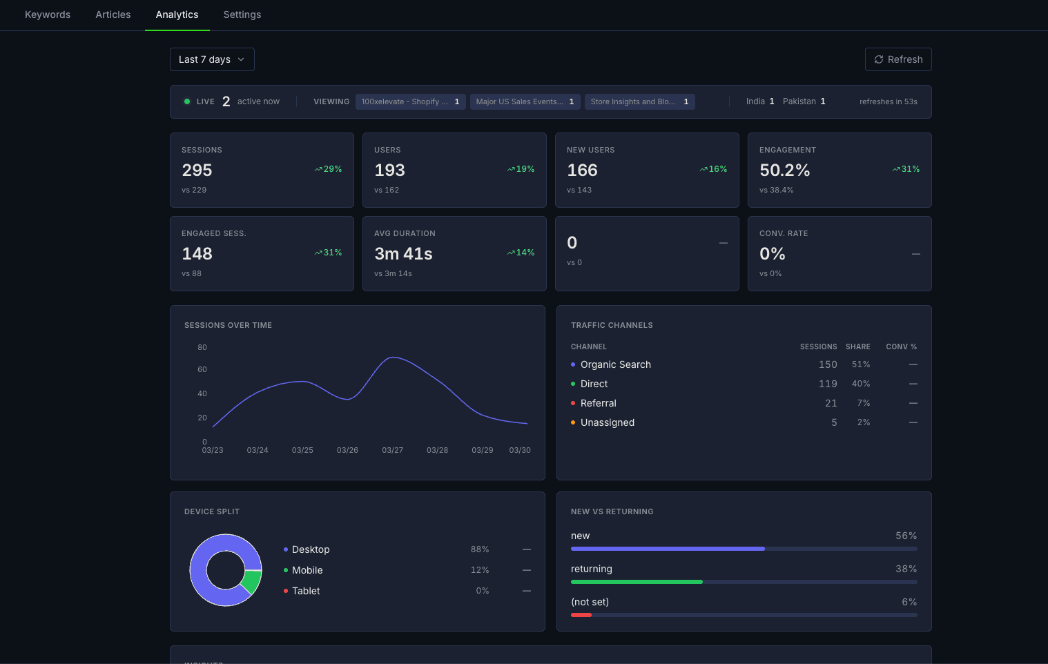 The SmartArticleBot dashboard